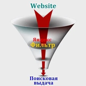 Санкции и фильтры Яндекс